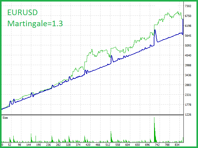 图片[1]-Mql5官网 Spinner 外汇EA-EA侦探社 - 全球领先的MQL5官网外汇EA机器人MT4自动化交易EA资源免费分享网站