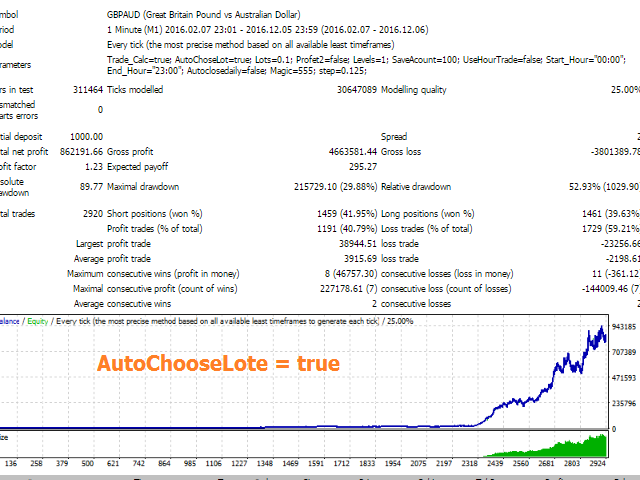 图片[1]-Mql5官网 Milch Cow Turbo 外汇EA-EA侦探社 - 全球领先的MQL5官网外汇EA机器人MT4自动化交易EA资源免费分享网站