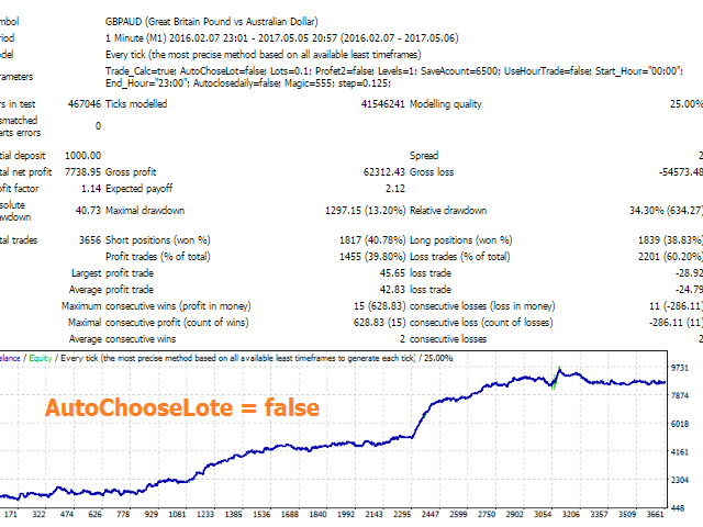 图片[2]-Mql5官网 Milch Cow Turbo 外汇EA-EA侦探社 - 全球领先的MQL5官网外汇EA机器人MT4自动化交易EA资源免费分享网站