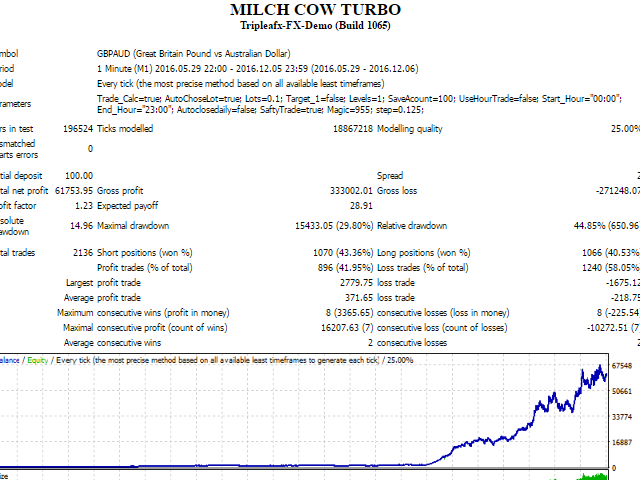 图片[3]-Mql5官网 Milch Cow Turbo 外汇EA-EA侦探社 - 全球领先的MQL5官网外汇EA机器人MT4自动化交易EA资源免费分享网站