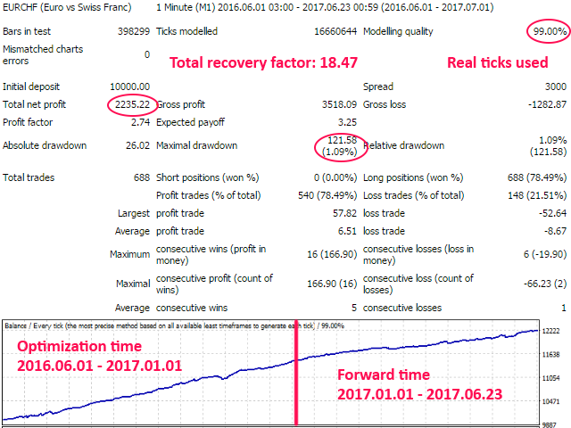 图片[1]-Mql5官网 BScalper 外汇EA-EA侦探社 - 全球领先的MQL5官网外汇EA机器人MT4自动化交易EA资源免费分享网站