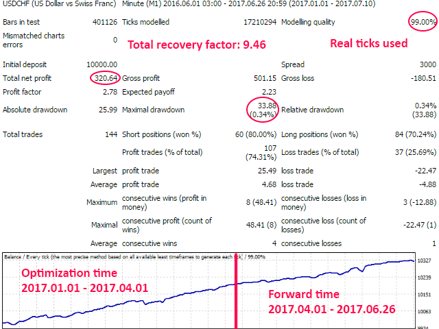 图片[3]-Mql5官网 BScalper 外汇EA-EA侦探社 - 全球领先的MQL5官网外汇EA机器人MT4自动化交易EA资源免费分享网站