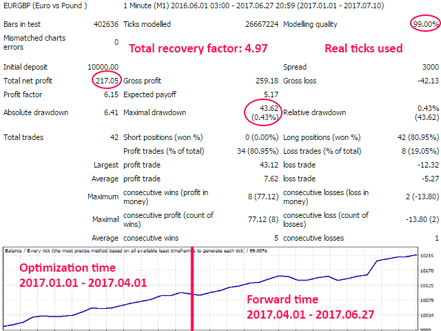图片[4]-Mql5官网 BScalper 外汇EA-EA侦探社 - 全球领先的MQL5官网外汇EA机器人MT4自动化交易EA资源免费分享网站