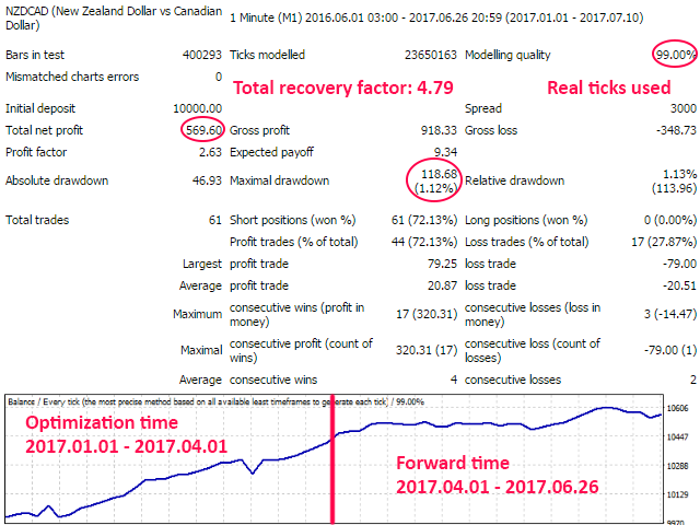 图片[5]-Mql5官网 BScalper 外汇EA-EA侦探社 - 全球领先的MQL5官网外汇EA机器人MT4自动化交易EA资源免费分享网站