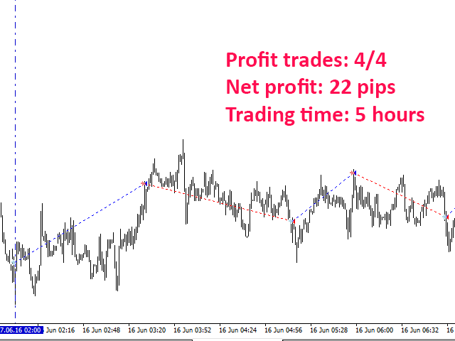 图片[6]-Mql5官网 BScalper 外汇EA-EA侦探社 - 全球领先的MQL5官网外汇EA机器人MT4自动化交易EA资源免费分享网站