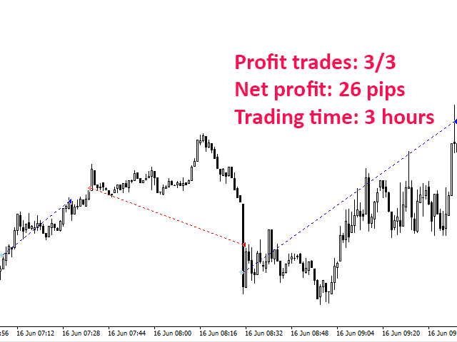 图片[8]-Mql5官网 BScalper 外汇EA-EA侦探社 - 全球领先的MQL5官网外汇EA机器人MT4自动化交易EA资源免费分享网站