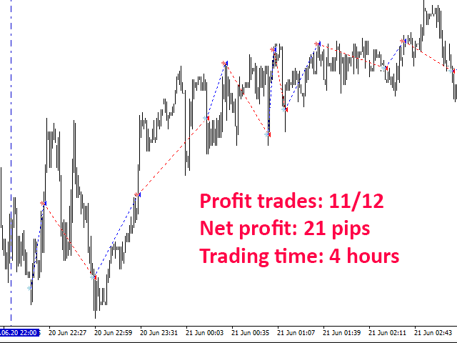 图片[9]-Mql5官网 BScalper 外汇EA-EA侦探社 - 全球领先的MQL5官网外汇EA机器人MT4自动化交易EA资源免费分享网站