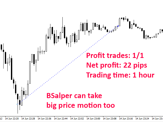 图片[10]-Mql5官网 BScalper 外汇EA-EA侦探社 - 全球领先的MQL5官网外汇EA机器人MT4自动化交易EA资源免费分享网站