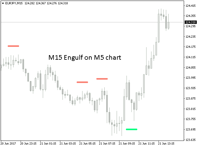 图片[3]-Mql5官网 Engulfing Scanner 外汇EA-EA侦探社 - 全球领先的MQL5官网外汇EA机器人MT4自动化交易EA资源免费分享网站