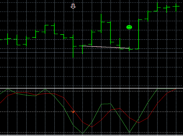 图片[1]-Mql5官网 Stochastic Binary Option Indicator 外汇EA-EA侦探社 - 全球领先的MQL5官网外汇EA机器人MT4自动化交易EA资源免费分享网站