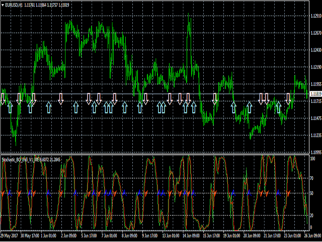 图片[2]-Mql5官网 Stochastic Binary Option Indicator 外汇EA-EA侦探社 - 全球领先的MQL5官网外汇EA机器人MT4自动化交易EA资源免费分享网站