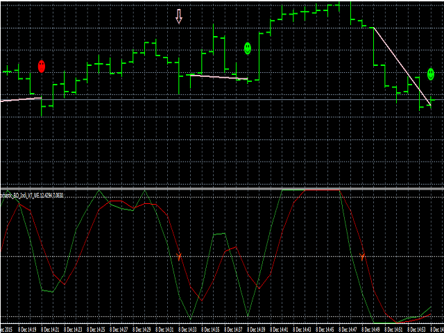 图片[3]-Mql5官网 Stochastic Binary Option Indicator 外汇EA-EA侦探社 - 全球领先的MQL5官网外汇EA机器人MT4自动化交易EA资源免费分享网站