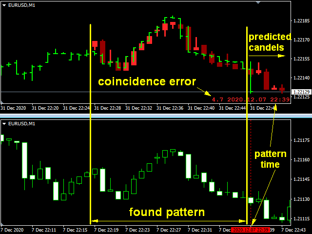 图片[1]-Mql5官网 Pattern DejaVu MT4 外汇EA-EA侦探社 - 全球领先的MQL5官网外汇EA机器人MT4自动化交易EA资源免费分享网站