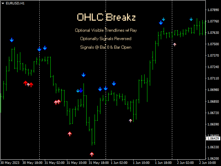 图片[1]-Mql5官网 OHLC Breakz 外汇EA-EA侦探社 - 全球领先的MQL5官网外汇EA机器人MT4自动化交易EA资源免费分享网站