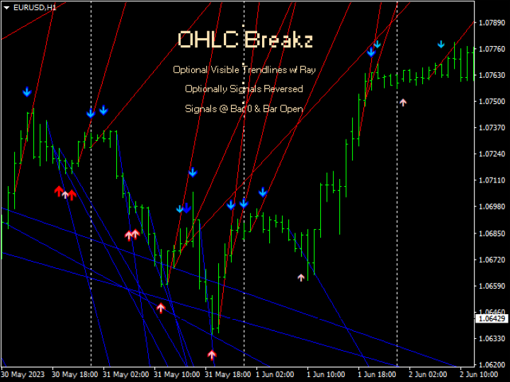 图片[2]-Mql5官网 OHLC Breakz 外汇EA-EA侦探社 - 全球领先的MQL5官网外汇EA机器人MT4自动化交易EA资源免费分享网站