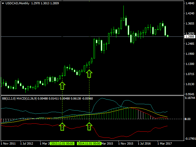 图片[1]-Mql5官网 MACD BBands 外汇EA-EA侦探社 - 全球领先的MQL5官网外汇EA机器人MT4自动化交易EA资源免费分享网站