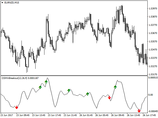 图片[3]-Mql5官网 OSMA Breakout 外汇EA-EA侦探社 - 全球领先的MQL5官网外汇EA机器人MT4自动化交易EA资源免费分享网站