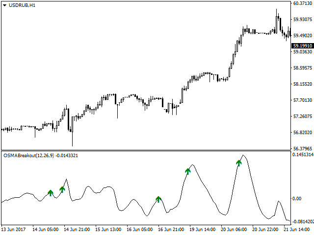 图片[10]-Mql5官网 OSMA Breakout 外汇EA-EA侦探社 - 全球领先的MQL5官网外汇EA机器人MT4自动化交易EA资源免费分享网站