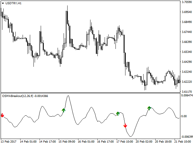 图片[11]-Mql5官网 OSMA Breakout 外汇EA-EA侦探社 - 全球领先的MQL5官网外汇EA机器人MT4自动化交易EA资源免费分享网站