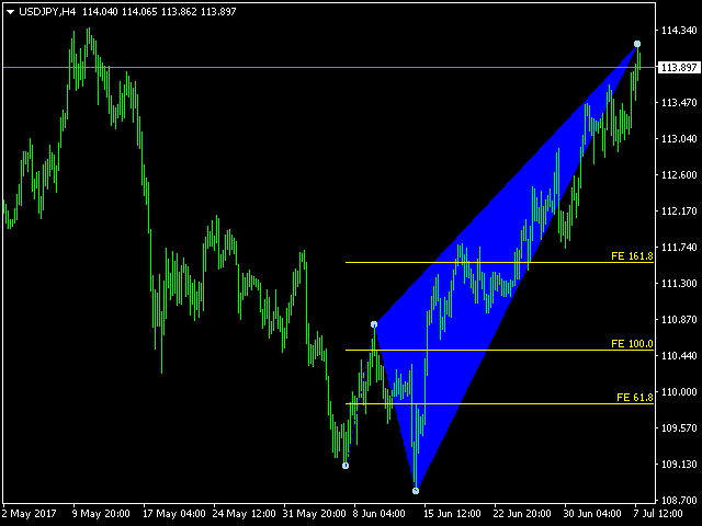 图片[1]-Mql5官网 ZigZag Pointer Fibonacci Expansion Triangle 外汇EA-EA侦探社 - 全球领先的MQL5官网外汇EA机器人MT4自动化交易EA资源免费分享网站