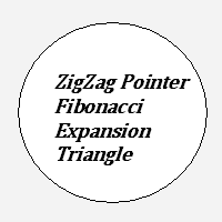 Mql5官网 ZigZag Pointer Fibonacci Expansion Triangle 外汇EA-EA侦探社 - 全球领先的MQL5官网外汇EA机器人MT4自动化交易EA资源免费分享网站