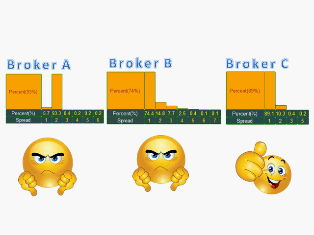 图片[1]-Mql5官网 Monitor spread pro 外汇EA-EA侦探社 - 全球领先的MQL5官网外汇EA机器人MT4自动化交易EA资源免费分享网站