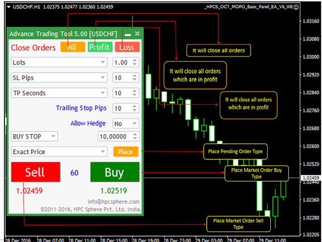 图片[1]-Mql5官网 HPC Smart Traders Panel 外汇EA-EA侦探社 - 全球领先的MQL5官网外汇EA机器人MT4自动化交易EA资源免费分享网站