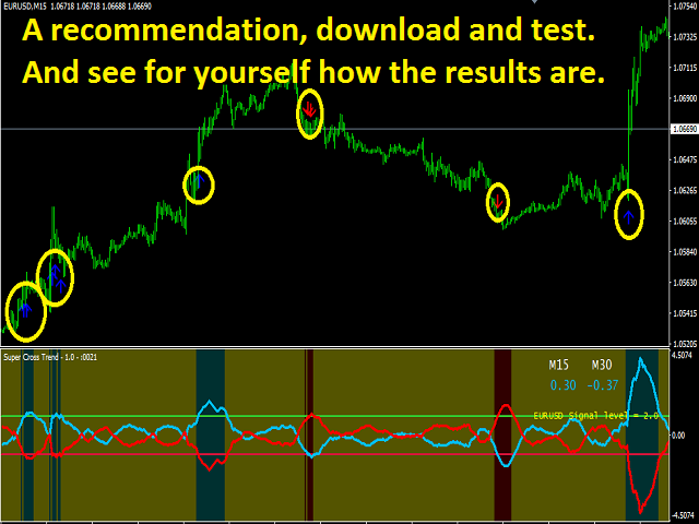 图片[2]-Mql5官网 Super Cross Trend 外汇EA-EA侦探社 - 全球领先的MQL5官网外汇EA机器人MT4自动化交易EA资源免费分享网站