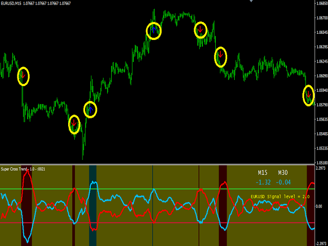 图片[3]-Mql5官网 Super Cross Trend 外汇EA-EA侦探社 - 全球领先的MQL5官网外汇EA机器人MT4自动化交易EA资源免费分享网站