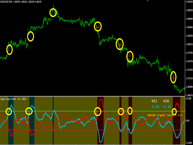 图片[4]-Mql5官网 Super Cross Trend 外汇EA-EA侦探社 - 全球领先的MQL5官网外汇EA机器人MT4自动化交易EA资源免费分享网站