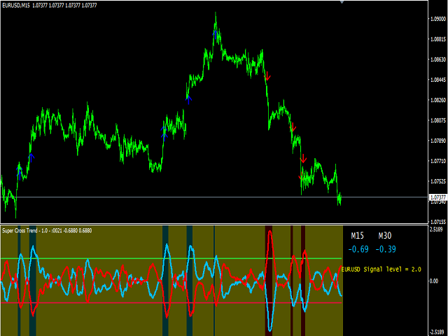 图片[6]-Mql5官网 Super Cross Trend 外汇EA-EA侦探社 - 全球领先的MQL5官网外汇EA机器人MT4自动化交易EA资源免费分享网站
