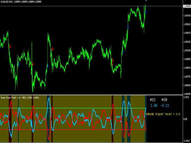 图片[7]-Mql5官网 Super Cross Trend 外汇EA-EA侦探社 - 全球领先的MQL5官网外汇EA机器人MT4自动化交易EA资源免费分享网站