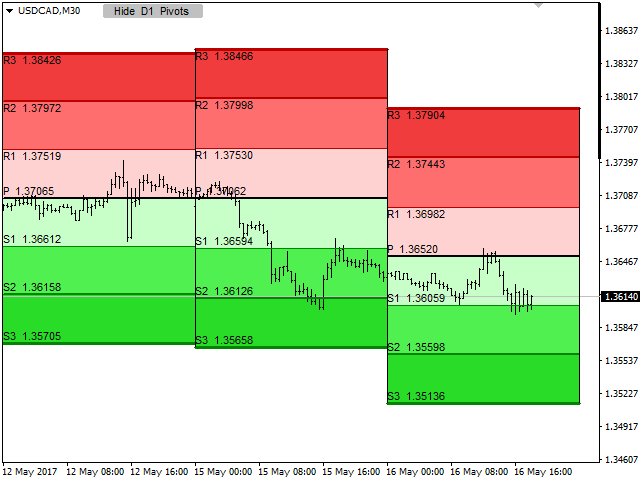 图片[1]-Mql5官网 Custom Pivots 外汇EA-EA侦探社 - 全球领先的MQL5官网外汇EA机器人MT4自动化交易EA资源免费分享网站