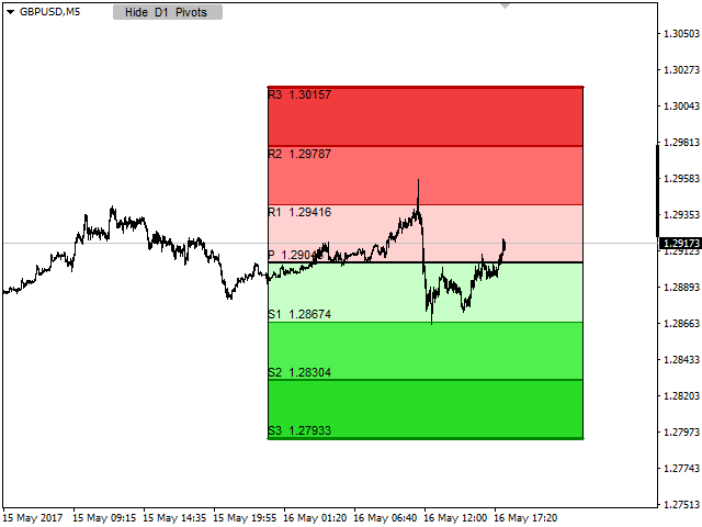 图片[3]-Mql5官网 Custom Pivots 外汇EA-EA侦探社 - 全球领先的MQL5官网外汇EA机器人MT4自动化交易EA资源免费分享网站