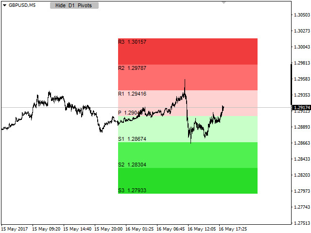 图片[4]-Mql5官网 Custom Pivots 外汇EA-EA侦探社 - 全球领先的MQL5官网外汇EA机器人MT4自动化交易EA资源免费分享网站