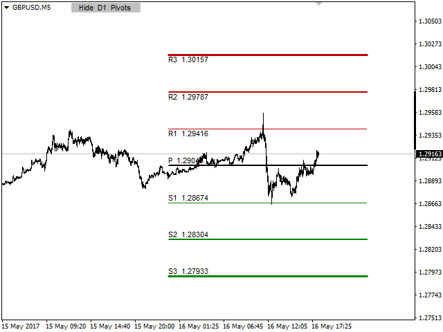图片[5]-Mql5官网 Custom Pivots 外汇EA-EA侦探社 - 全球领先的MQL5官网外汇EA机器人MT4自动化交易EA资源免费分享网站
