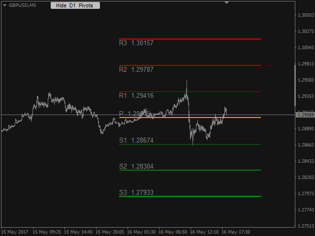 图片[6]-Mql5官网 Custom Pivots 外汇EA-EA侦探社 - 全球领先的MQL5官网外汇EA机器人MT4自动化交易EA资源免费分享网站