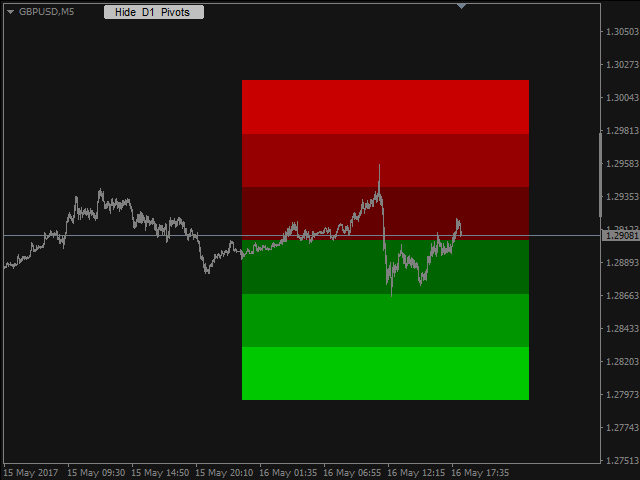 图片[7]-Mql5官网 Custom Pivots 外汇EA-EA侦探社 - 全球领先的MQL5官网外汇EA机器人MT4自动化交易EA资源免费分享网站
