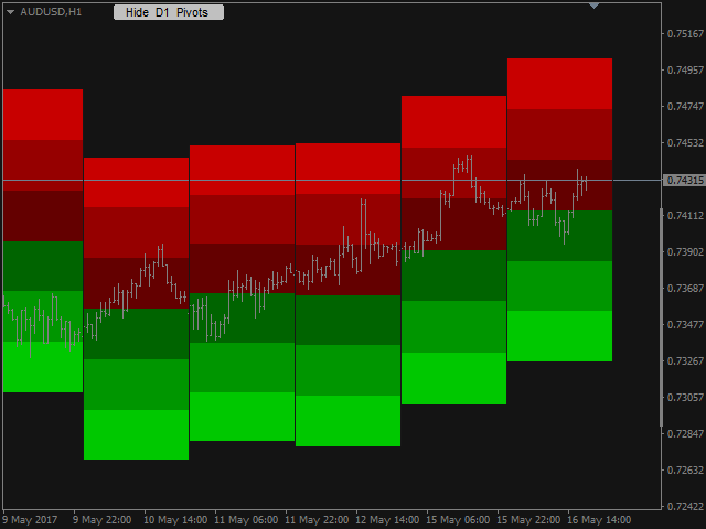 图片[8]-Mql5官网 Custom Pivots 外汇EA-EA侦探社 - 全球领先的MQL5官网外汇EA机器人MT4自动化交易EA资源免费分享网站