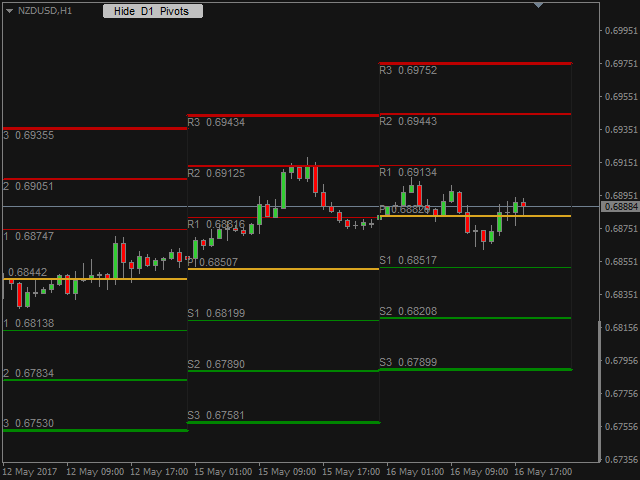 图片[9]-Mql5官网 Custom Pivots 外汇EA-EA侦探社 - 全球领先的MQL5官网外汇EA机器人MT4自动化交易EA资源免费分享网站