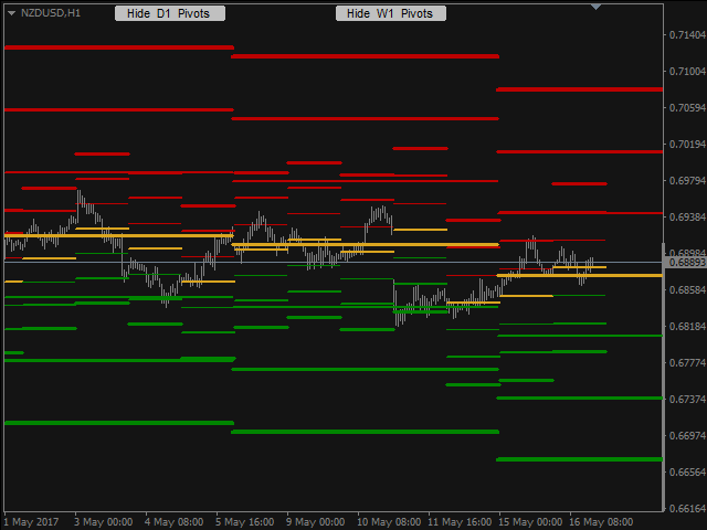 图片[10]-Mql5官网 Custom Pivots 外汇EA-EA侦探社 - 全球领先的MQL5官网外汇EA机器人MT4自动化交易EA资源免费分享网站