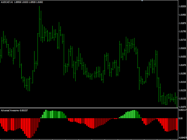 图片[2]-Mql5官网 Advanced Awesome 外汇EA-EA侦探社 - 全球领先的MQL5官网外汇EA机器人MT4自动化交易EA资源免费分享网站