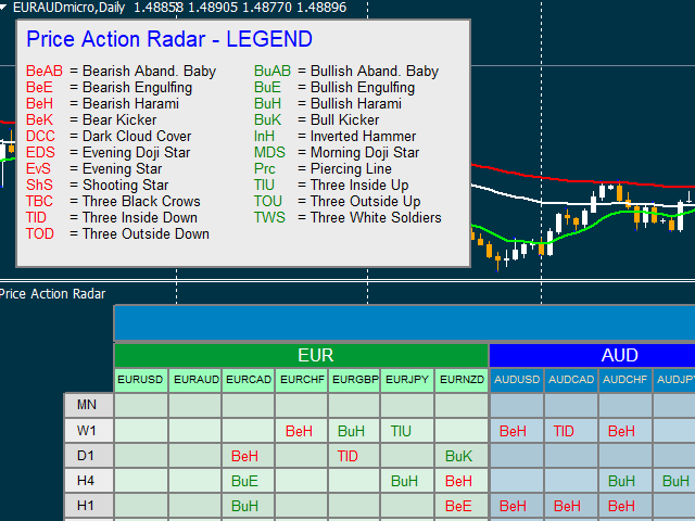图片[1]-Mql5官网 Price Action Multi Timeframe Radar 外汇EA-EA侦探社 - 全球领先的MQL5官网外汇EA机器人MT4自动化交易EA资源免费分享网站