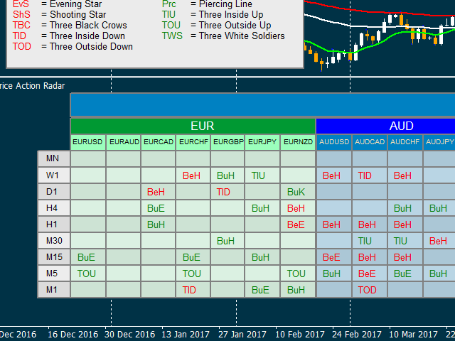 图片[2]-Mql5官网 Price Action Multi Timeframe Radar 外汇EA-EA侦探社 - 全球领先的MQL5官网外汇EA机器人MT4自动化交易EA资源免费分享网站
