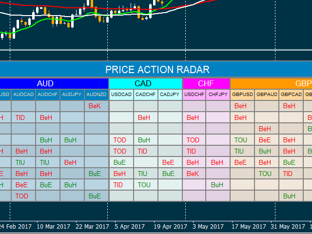 图片[3]-Mql5官网 Price Action Multi Timeframe Radar 外汇EA-EA侦探社 - 全球领先的MQL5官网外汇EA机器人MT4自动化交易EA资源免费分享网站