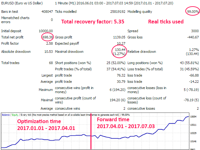 图片[1]-Mql5官网 Impulse Catcher 外汇EA-EA侦探社 - 全球领先的MQL5官网外汇EA机器人MT4自动化交易EA资源免费分享网站
