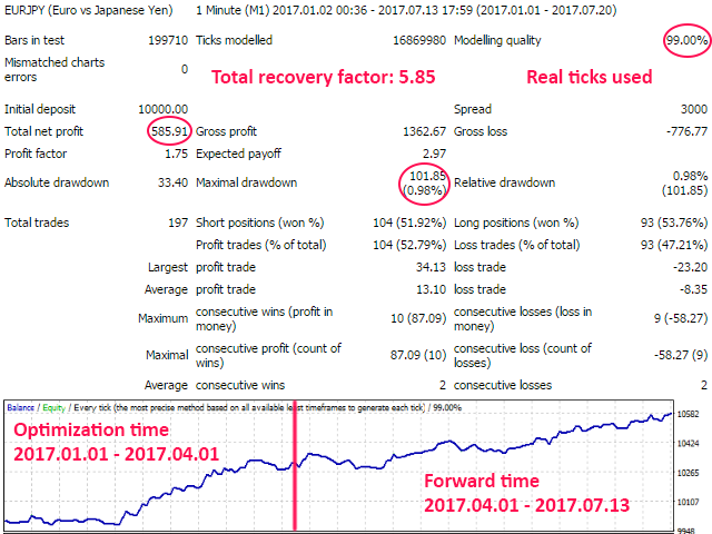 图片[2]-Mql5官网 Impulse Catcher 外汇EA-EA侦探社 - 全球领先的MQL5官网外汇EA机器人MT4自动化交易EA资源免费分享网站