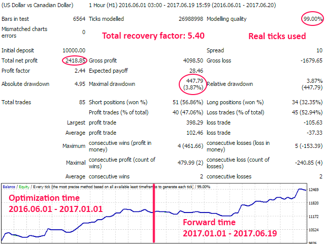 图片[3]-Mql5官网 Impulse Catcher 外汇EA-EA侦探社 - 全球领先的MQL5官网外汇EA机器人MT4自动化交易EA资源免费分享网站