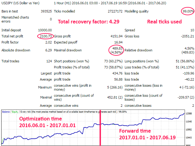 图片[4]-Mql5官网 Impulse Catcher 外汇EA-EA侦探社 - 全球领先的MQL5官网外汇EA机器人MT4自动化交易EA资源免费分享网站