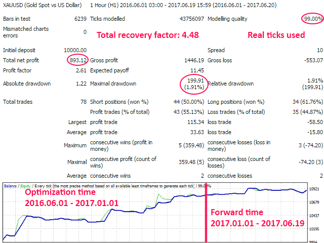 图片[5]-Mql5官网 Impulse Catcher 外汇EA-EA侦探社 - 全球领先的MQL5官网外汇EA机器人MT4自动化交易EA资源免费分享网站
